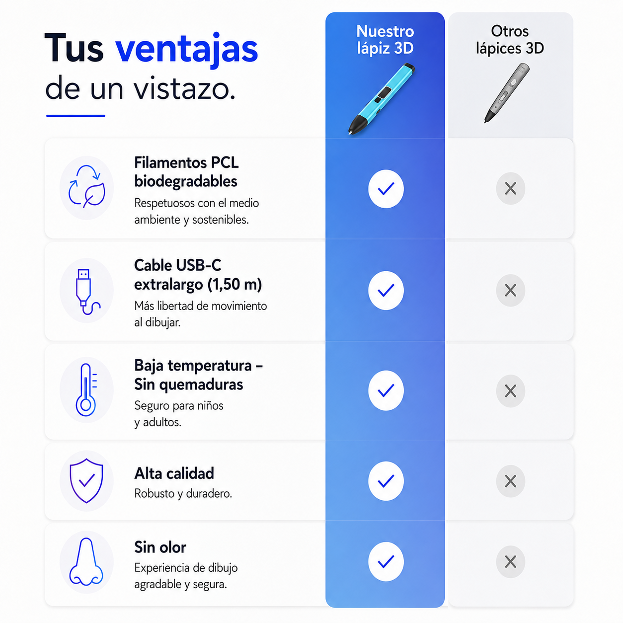 Lápiz 3D Pro Set® – Bolígrafo 3D con Filamentos PCL No Tóxicos y Temperatura Segura